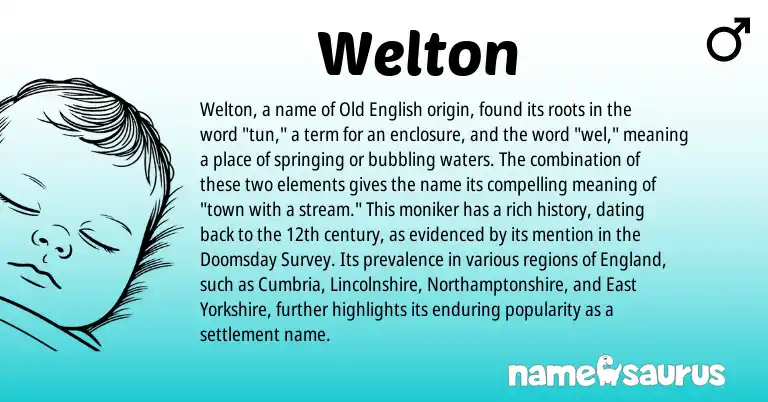 Infographic about Welton name meaning, Welton is a name from Old English, England origin(s).
