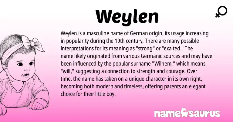 Infographic about Weylen name meaning, Weylen is a name from N/A origin(s).