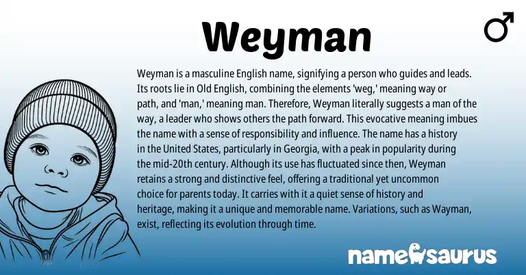 Infographic about Weyman name meaning, Weyman is a name from English origin(s).