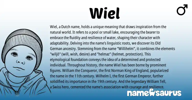 Infographic about Wiel name meaning, Wiel is a name from Swiss, England, Old German, German, Dutch, Norman origin(s).