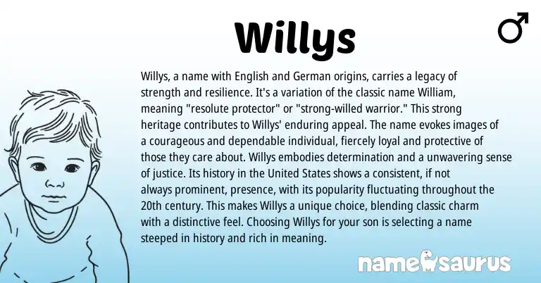Infographic about Willys name meaning, Willys is a name from English origin(s).