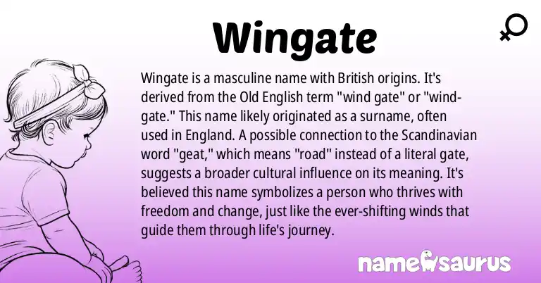 Infographic about Wingate name meaning, Wingate is a name from British origin(s).