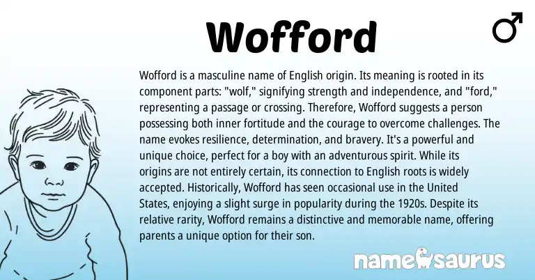 Infographic about Wofford name meaning, Wofford is a name from English origin(s).