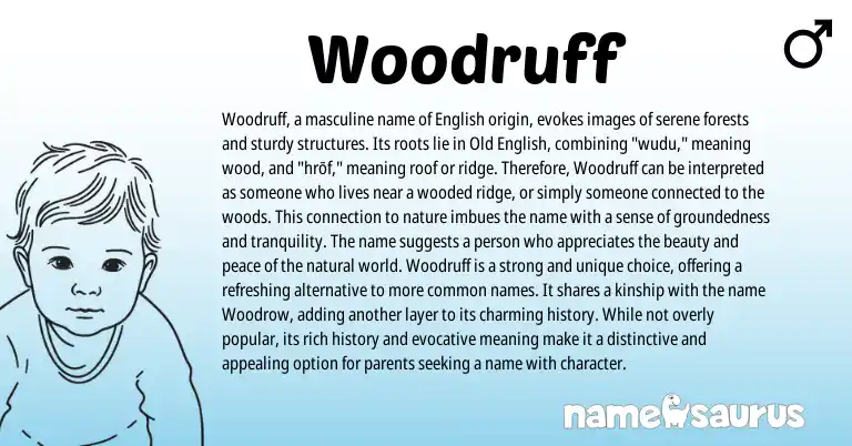 Infographic about Woodruff name meaning, Woodruff is a name from English origin(s).