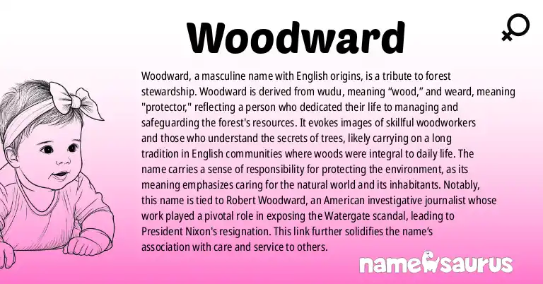 Infographic about Woodward name meaning, Woodward is a name from English, British origin(s).