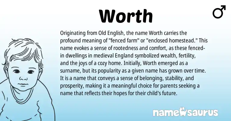 Infographic about Worth name meaning, Worth is a name from Old English, England origin(s).