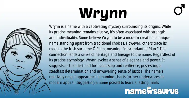 Infographic about Wrynn name meaning, Wrynn is a name from Irish origin(s).