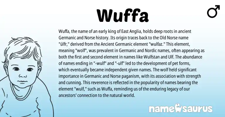 Infographic about Wuffa name meaning, Wuffa is a name from Old Norse, Ancient Germanic, Germanic, Nordic, Norse origin(s).
