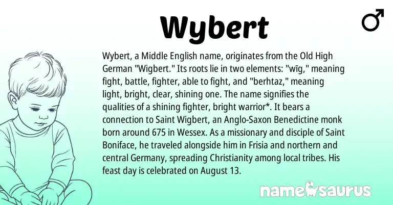 Infographic about Wybert name meaning, Wybert is a name from Middle English, Old High German, Christianity, Anglo-Saxon origin(s).