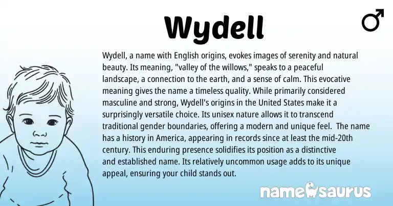 Infographic about Wydell name meaning, Wydell is a name from English origin(s).