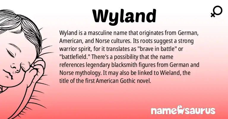 Infographic about Wyland name meaning, Wyland is a name from German, American, Norse origin(s).