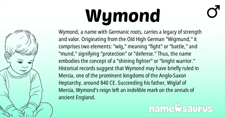 Infographic about Wymond name meaning, Wymond is a name from Old High German, England, Germanic, Anglo-Saxon origin(s).