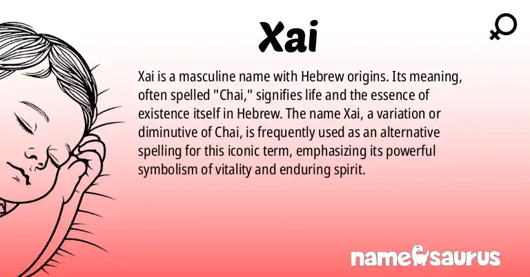 Infographic about Xai name meaning, Xai is a name from Hebrew origin(s).
