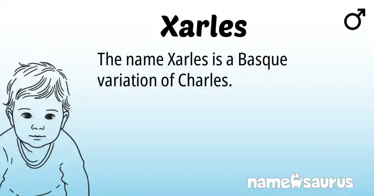 Infographic about Xarles name meaning, Xarles is a name from Basque origin(s).