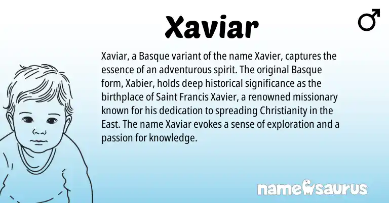 Infographic about Xaviar name meaning, Xaviar is a name from Basque, Christianity origin(s).
