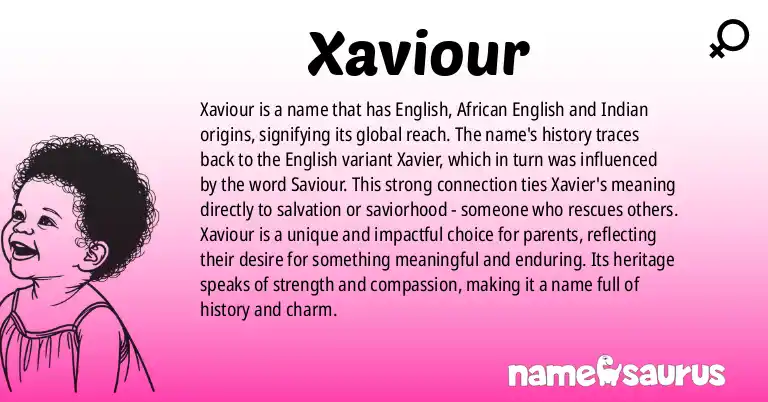 Infographic about Xaviour name meaning, Xaviour is a name from English, English (African), Indian origin(s).