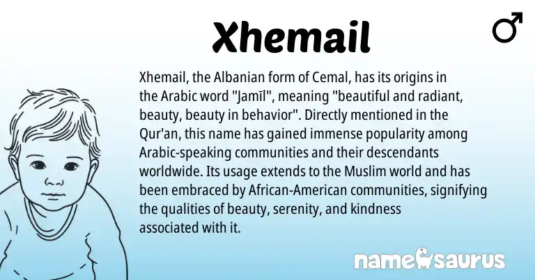 Infographic about Xhemail name meaning, Xhemail is a name from Albanian, American, Arabic, African, Muslim origin(s).
