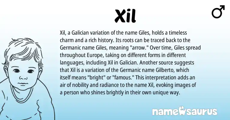 Infographic about Xil name meaning, Xil is a name from Galician, Germanic origin(s).