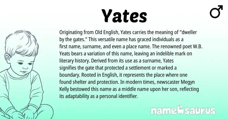 Infographic about Yates name meaning, Yates is a name from Old English, English origin(s).