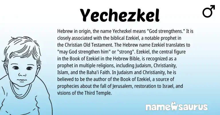 Infographic about Yechezkel name meaning, Yechezkel is a name from Judaism, Christianity, Hebrew origin(s).