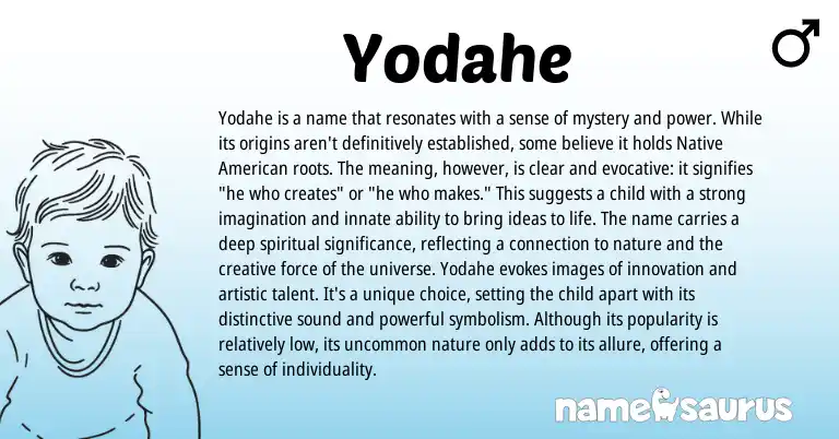 Infographic about Yodahe name meaning, Yodahe is a name from American origin(s).