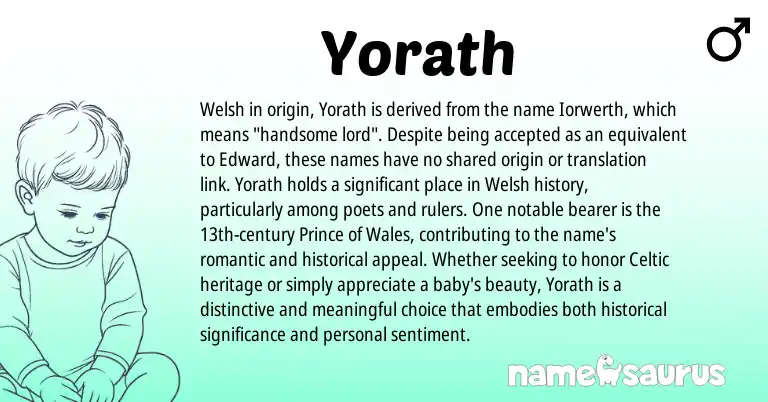 Infographic about Yorath name meaning, Yorath is a name from Welsh, Celtic origin(s).