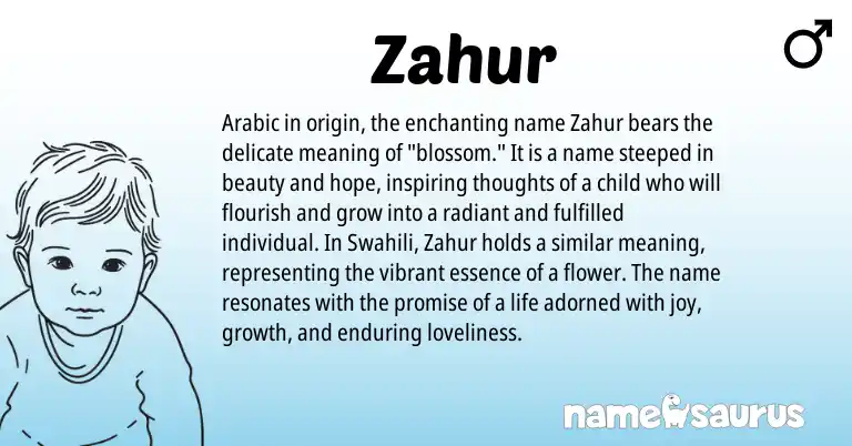 Infographic about Zahur name meaning, Zahur is a name from Swahili, Arabic origin(s).
