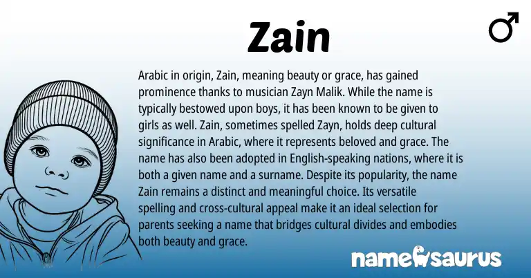 Infographic about Zain name meaning, Zain is a name from English, Arabic origin(s).