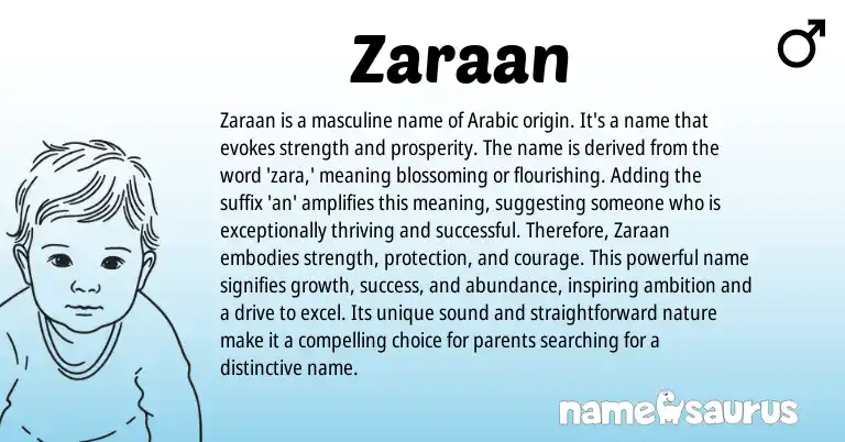 Infographic about Zaraan name meaning, Zaraan is a name from Persian, Arabic origin(s).