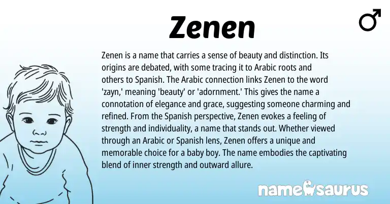 Infographic about Zenen name meaning, Zenen is a name from Arabic, Spanish origin(s).