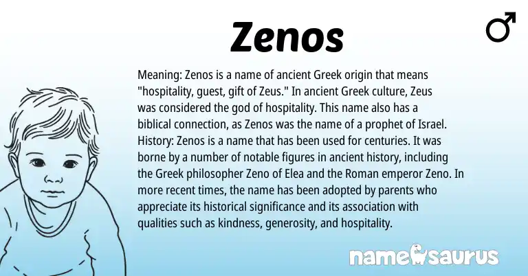 Infographic about Zenos name meaning, Zenos is a name from Roman, Greek origin(s).