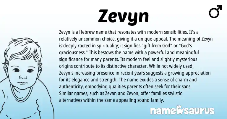 Infographic about Zevyn name meaning, Zevyn is a name from Hebrew origin(s).