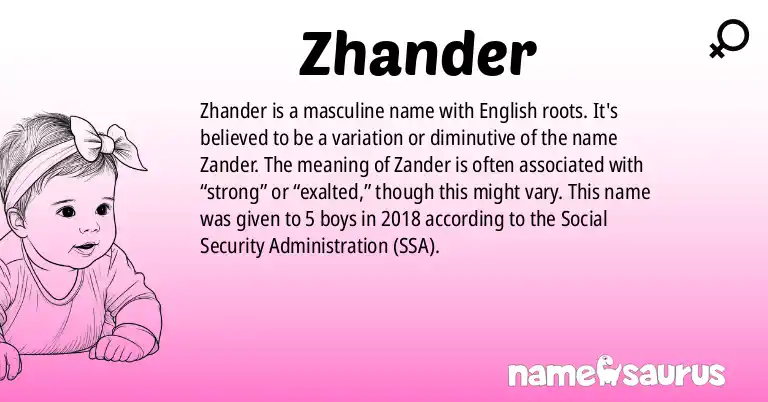 Infographic about Zhander name meaning, Zhander is a name from English origin(s).