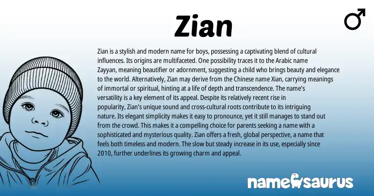 Infographic about Zian name meaning, Zian is a name from Chinese, Arabic origin(s).
