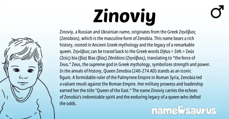 Infographic about Zinoviy name meaning, Zinoviy is a name from Ukrainian, Ancient Greek, Syria, Russian, Roman, Greek origin(s).