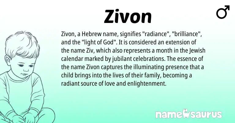 Infographic about Zivon name meaning, Zivon is a name from Jewish, Hebrew origin(s).
