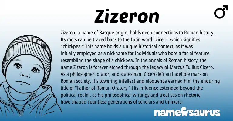 Infographic about Zizeron name meaning, Zizeron is a name from Basque, Roman, Latin origin(s).