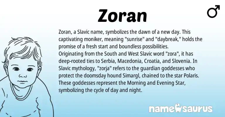 Infographic about Zoran name meaning, Zoran is a name from Slavic origin(s).