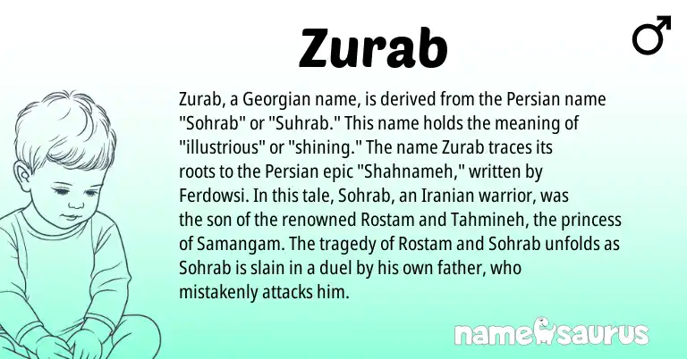 Infographic about Zurab name meaning, Zurab is a name from Iranian, Georgian, Persian origin(s).