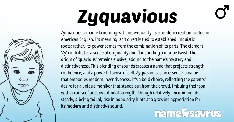 Infographic about Zyquavious name meaning, Zyquavious is a name from Other origin(s).
