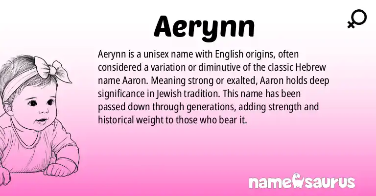 Infographic about Aerynn name meaning, Aerynn is a name from English origin(s).