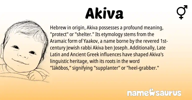 Infographic about Akiva name meaning, Akiva is a name from Ancient Greek, Late Latin, Aramaic, Jewish, Hebrew origin(s).