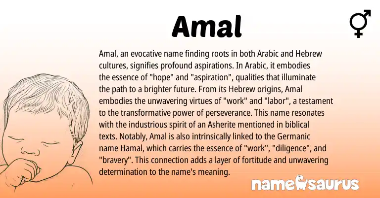 Infographic about Amal name meaning, Amal is a name from Germanic, Arabic, Hebrew origin(s).
