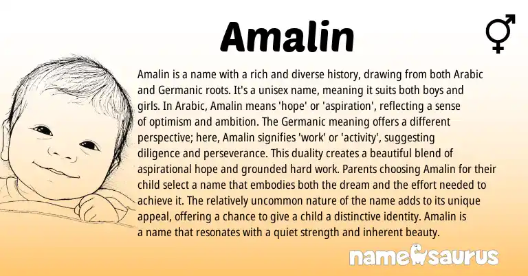 Infographic about Amalin name meaning, Amalin is a name from Germanic, Arabic origin(s).