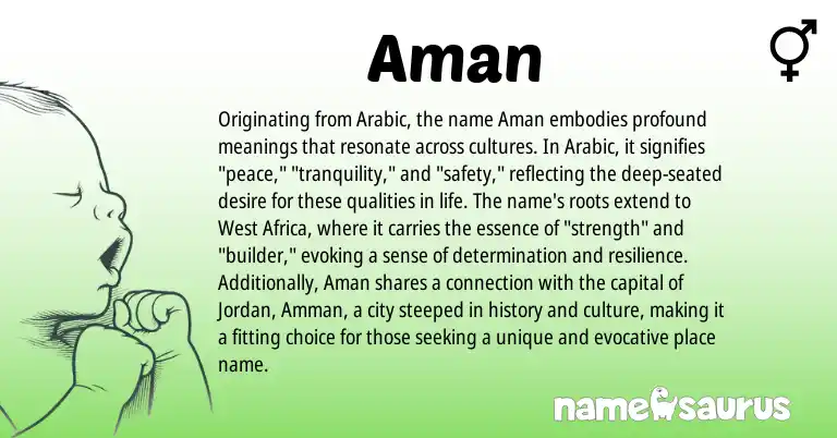 Infographic about Aman name meaning, Aman is a name from West Africa, Arabic origin(s).