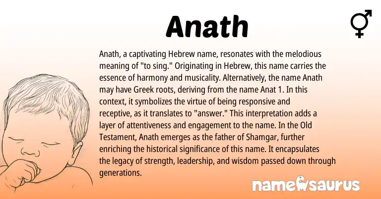 Infographic about Anath name meaning, Anath is a name from Hebrew, Greek origin(s).