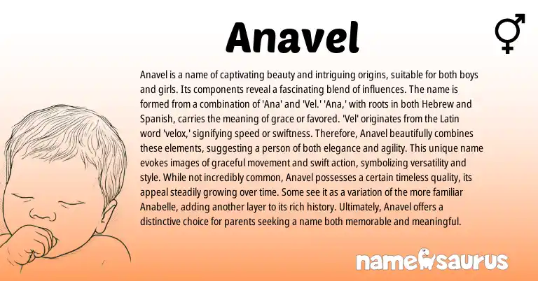 Infographic about Anavel name meaning, Anavel is a name from Latin, Hebrew, Spanish origin(s).