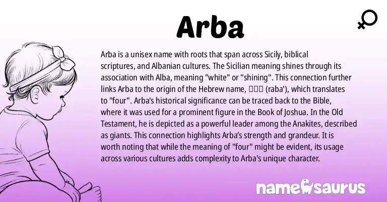Infographic about Arba name meaning, Arba is a name from Sicilian, Biblical, Albanian origin(s).