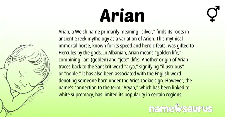 Infographic about Arian name meaning, Arian is a name from Albanian, English, Welsh, Greek, Sanskrit origin(s).