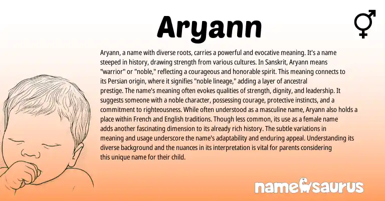 Infographic about Aryann name meaning, Aryann is a name from Persian, Sanskrit origin(s).